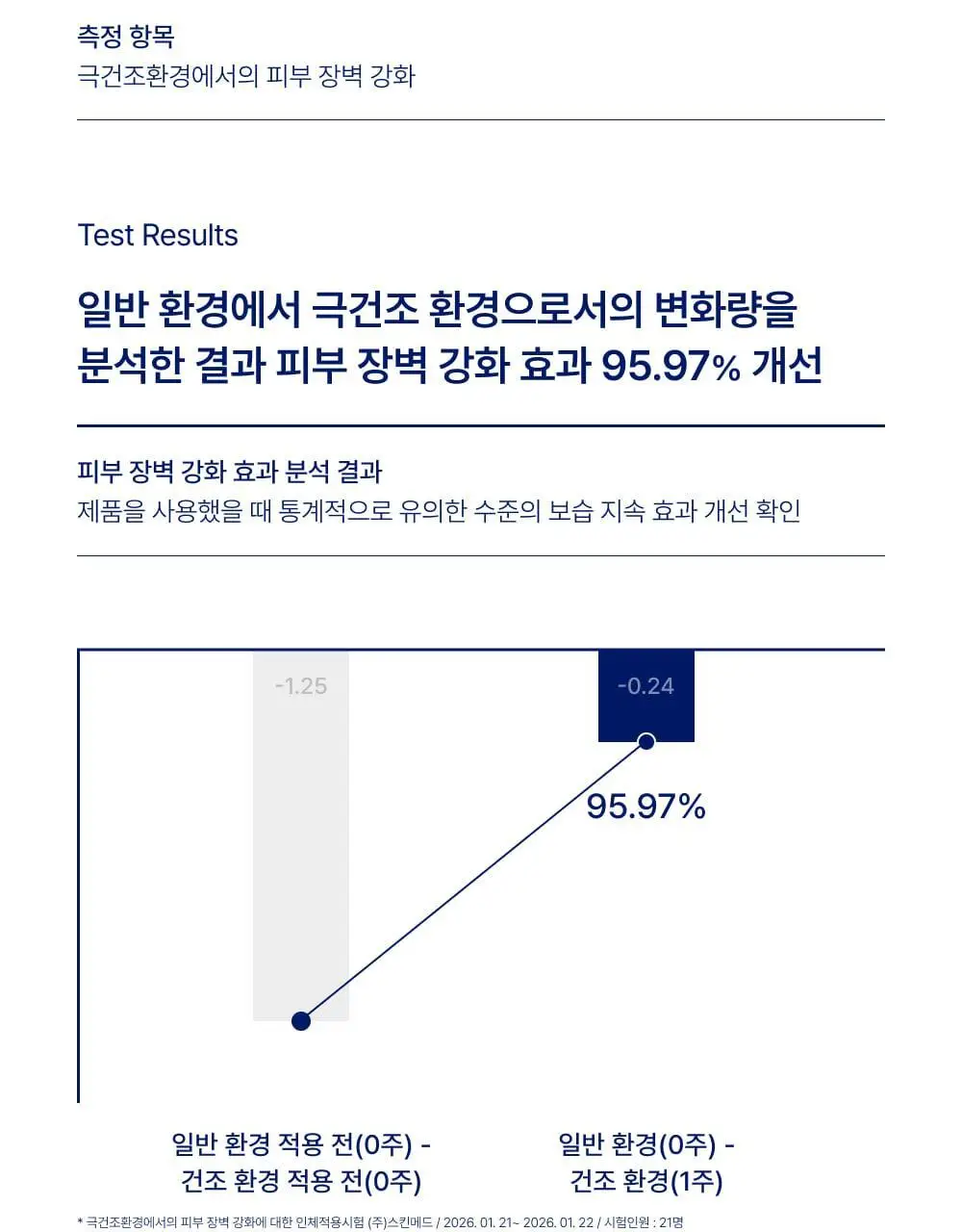 [우유단백질] 바이오가 고보습 세라마이드 크림 270g 상세페이지 8